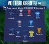 Dit is ons Team van de Week!