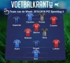 Dit is ons Team van de Week!