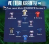 Dit is ons Team van de Week!