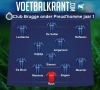 Even terug in de tijd: zo zag de typeploeg van Preud'homme eruit in zijn eerste jaar bij Club Brugge