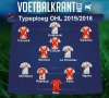 OHL wordt leeggeroofd: Trossard, Croizet, Bostock, ... deze spelers van de typeploeg van vorig jaar zijn weg
