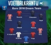 Dit is het dream team van het EK!
