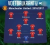 Wow! Deze topploeg kan Mourinho bij Manchester United tussen de lijnen brengen