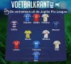 Met Depoitre vertrok alweer een smaakmaker uit de JPL, we zitten intussen aan dit indrukwekkend elftal namen