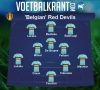Een goede les voor jonge talenten die (te) vroeg naar het buitenland trekken: Courtois, De Bruyne en Lukaku toonden dat het anders kan!