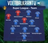 Ons team van de week in de Super League: Gent en Standard maken de dienst uit