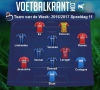 Dit is ons Team van de Week!