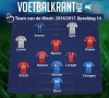 Dit is ons Team van de Week!