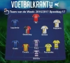 Dit is ons Team van de Week!