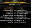 Loting Europa League: verre verplaatsingen, zware tegenstanders voor Gent, Genk en Anderlecht