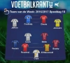 Dit is ons Team van de Week!