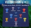 Dit is ons Team van de Week!
