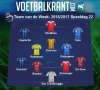 Dit is ons Team van de Week!