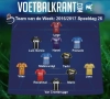 Dit is ons Team van de Week!