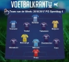Dit is ons Team van de Week!