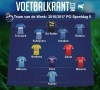 Dit is ons Team van de Week!