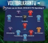 Dit is ons Team van de Week!