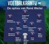Wat een weelde! Alle opties van Weiler op een rijtje gezet