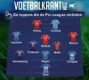 Wat een ploeg! Dit topelftal verdween uit de Jupiler Pro League
