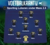 Met dit type-elftal van Peter Maes 2.0 zijn het straks weer Lokerse feesten