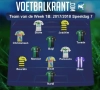Dit is het Team van de Week van 1B