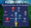 Dit is ons Team van de Week!
