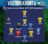 Dit is ons Team van de Week!