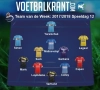 Dit is ons Team van de (mid-)Week!