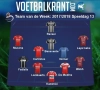 Dit is ons Team van de Week!