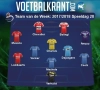 Dit is ons Team van de Week!