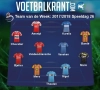 Dit is ons Team van de Week!