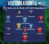 Dit is ons Team van de Week!