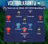 Dit is ons Team van de Week!
