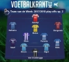 Dit is ons Team van de Week!