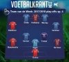 Dit is ons Team van de Midweek