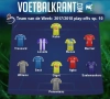 Dit is ons laatste Team van de Week!