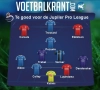 Te goed voor de Jupiler Pro League: deze elf spelers zijn klaar voor een stap hogerop