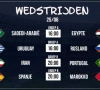 WK-preview dag 12: Wie wint groep A en kan Iran nog voor een stunt zorgen in de groep met Portugal en Spanje?