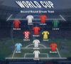 Meerdere Belgen en Engelsmannen, dat belooft voor donderdag: dit is ons team van speeldag 2