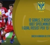 Duitse scout aanwezig op Moeskroen - STVV, die met een goed gevoel naar huis zal zijn gegaan