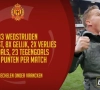 Wouter Vrancken, de architect van de Mechelse titel met waanzinnige statistieken