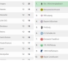 Spanning ten top of alles op een zakdoek? Daarvoor moet je in de Bundesliga, Ligue 1 of Primera División zijn!