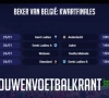 Zo ziet het volledige programma van de kwartfinales van de Beker van België voor vrouwen er uit