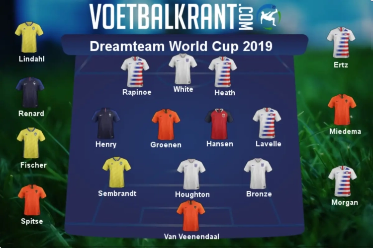 Dit is ons dreamteam van het WK vrouwenvoetbal